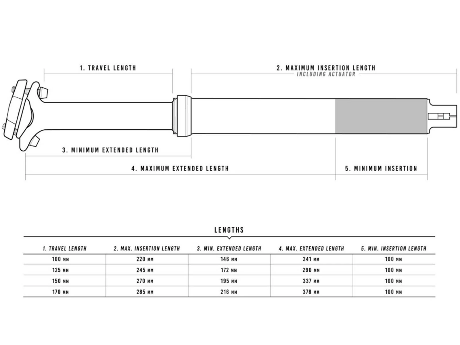 CRANKBROTHERS Tige De Selle Télescopique 150mm ⌀31,6mm 43,7cm 4 CRANKBROTHERS Tige De Selle Télescopique 150mm ⌀31,6mm 43,7cm – Image 4