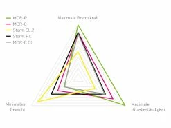 MAGURA Optimized Kit MT ESTOP MDR-P 6 Trous 203 Mm 7.S 7 MAGURA Optimized Kit MT ESTOP MDR-P 6 Trous 203 Mm 7.S -VTT complets Magasin de vente magura optimized kit mt estop mdr p 6 trous 203 mm 7s 3
