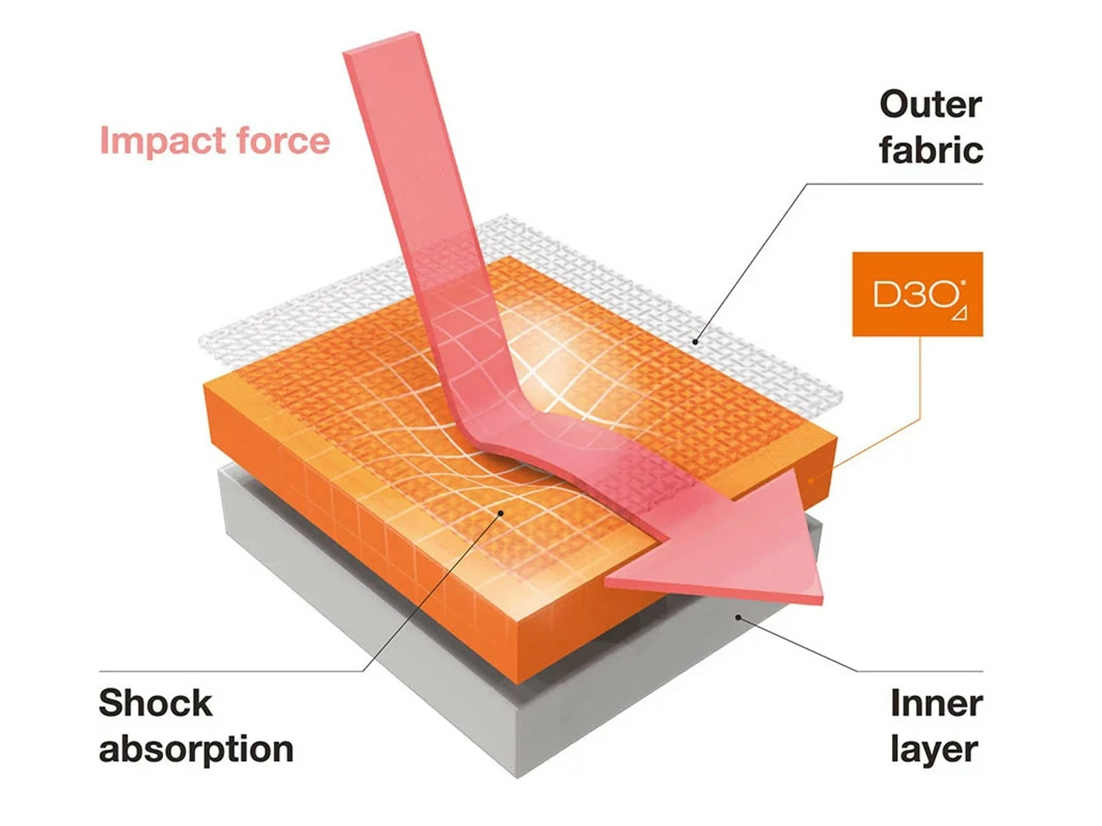 TROY LEE DESIGNS Stage Protection Genouillère VTT 5 TROY LEE DESIGNS Stage Protection Genouillère VTT – Image 5
